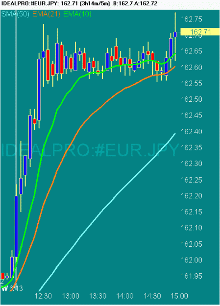 Click to Enlarge

Name: 20070613 EURJPY 0658 GMT.gif
Size: 16 KB
