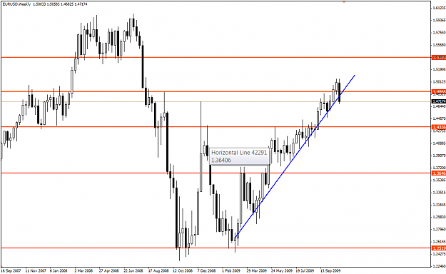 Click to Enlarge

Name: eurusd_weekly.png
Size: 25 KB