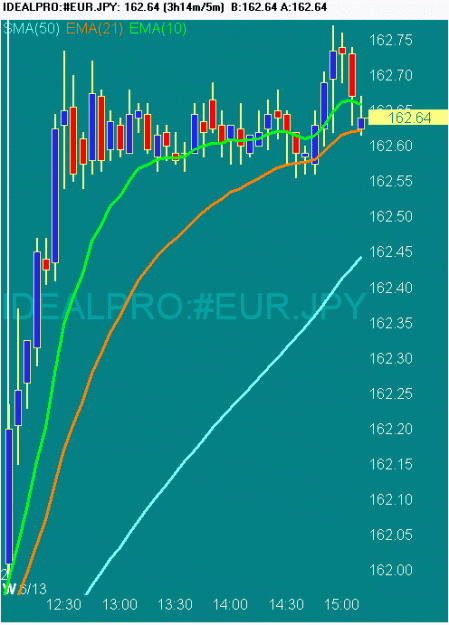 Click to Enlarge

Name: 20070613 EURJPY 0711 GMT.gif
Size: 16 KB