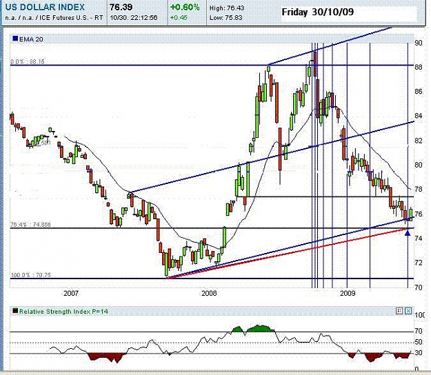 Click to Enlarge

Name: US Dollar index-30th Oct2009-weekly.JPG
Size: 89 KB