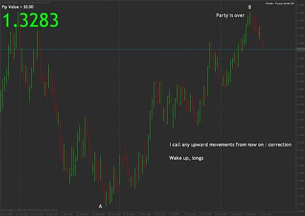 Click to Enlarge

Name: eurusdweekly.jpg
Size: 29 KB