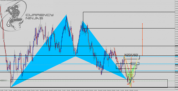 Click to Enlarge

Name: NzdUsd weekly.png
Size: 131 KB