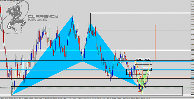 Click to Enlarge

Name: NzdUsd weekly.png
Size: 131 KB