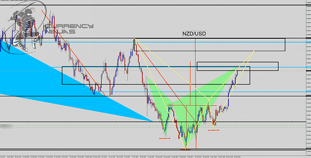 Click to Enlarge

Name: NzdUsd Daily.png
Size: 141 KB