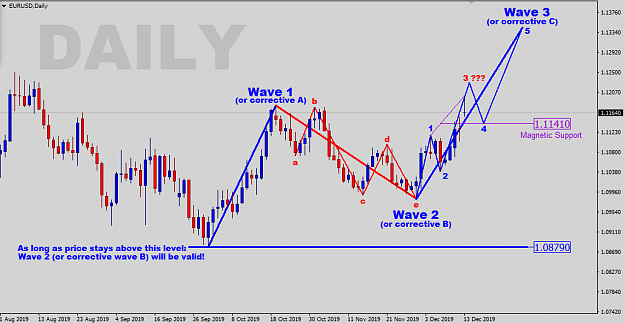 Click to Enlarge

Name: EU-Daily-ElliottWave.png
Size: 32 KB