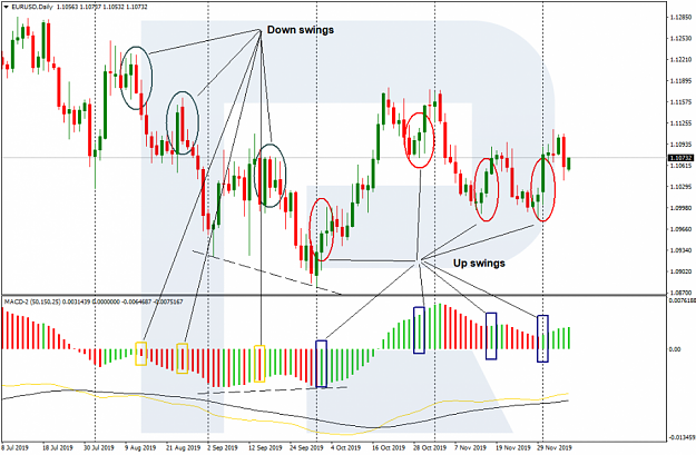 Click to Enlarge

Name: 1_eurusd-swings-962x630.png
Size: 401 KB