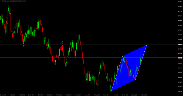 Click to Enlarge

Name: AUDUSD.....Daily.png
Size: 118 KB