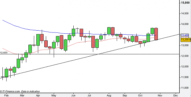 Click to Enlarge

Name: 2009-11-01 EURJPY Weekly .png
Size: 29 KB