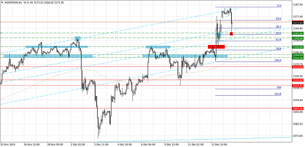 Click to Enlarge

Name: #USSPX500H1.png
Size: 70 KB