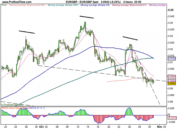 Click to Enlarge

Name: EUR_GBP Spot.png
Size: 40 KB