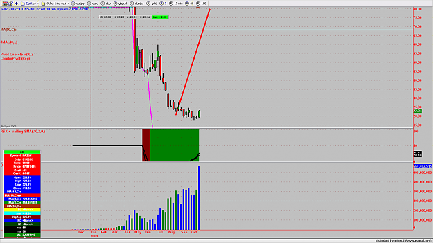 Click to Enlarge

Name: chart1038.png
Size: 127 KB