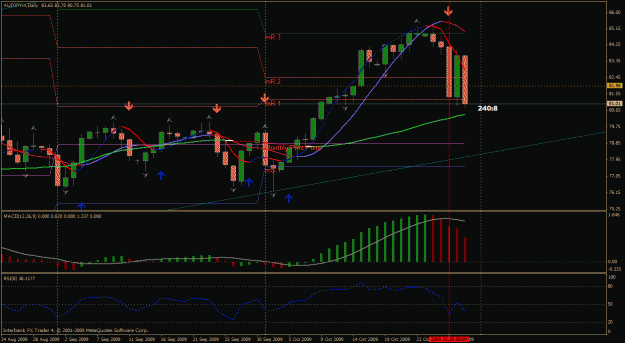 Click to Enlarge

Name: audjpy.gif
Size: 31 KB
