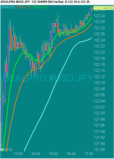 Click to Enlarge

Name: 20070613 USDJPY 0913 GMT.gif
Size: 17 KB