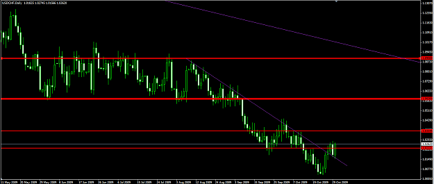 Click to Enlarge

Name: usdchf110109D1.png
Size: 47 KB