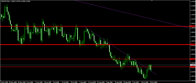 Click to Enlarge

Name: usdchf110109D1.png
Size: 47 KB