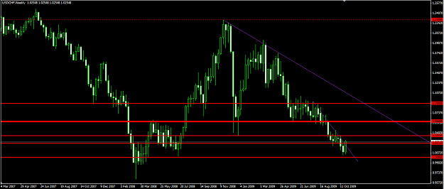 Click to Enlarge

Name: usdchf110109W1.png
Size: 49 KB