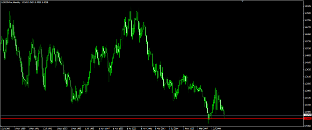 Click to Enlarge

Name: usdchf110109M1.png
Size: 46 KB
