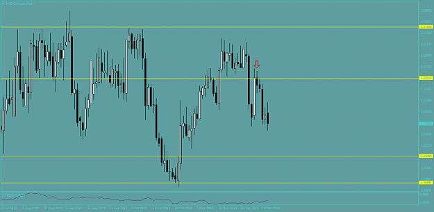 Click to Enlarge

Name: USDCAD.proDaily.png
Size: 39 KB