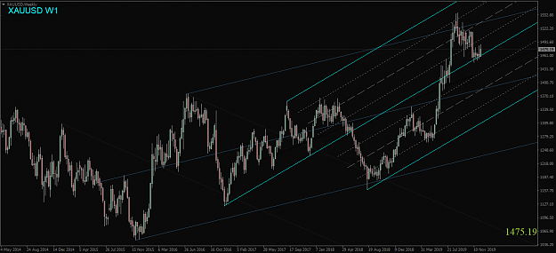 Click to Enlarge

Name: XAUUSD,Weekly.png
Size: 52 KB