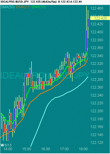 Click to Enlarge

Name: 20070613 USDJPY 1019 GMT.gif
Size: 16 KB