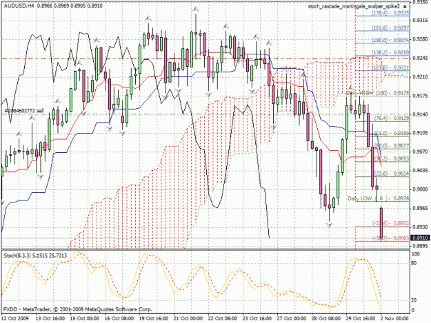 Click to Enlarge

Name: audusd.gif
Size: 41 KB