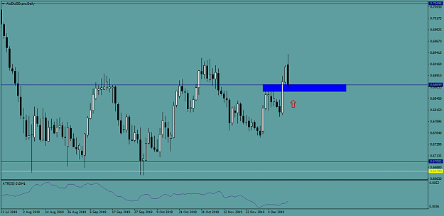 Click to Enlarge

Name: AUDUSD.proDaily.png
Size: 33 KB