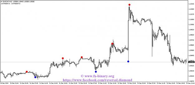 Click to Enlarge

Name: EURCHFM15.jpg
Size: 89 KB