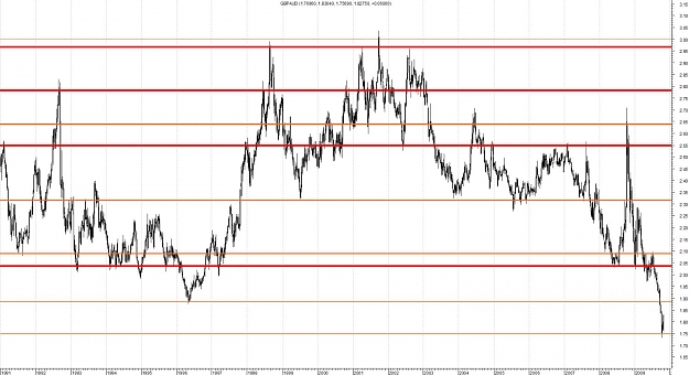 Click to Enlarge

Name: GBPAUD-Weekly.jpg
Size: 137 KB