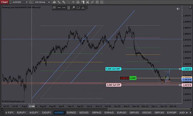 Click to Enlarge

Name: AUDNZD H4 Set Up.png
Size: 119 KB