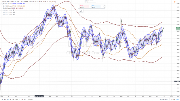 Click to Enlarge

Name: WTI CRUDE OIL H4 16 DECEMBRE 2019.png
Size: 1.0 MB