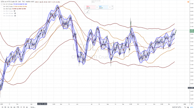 Click to Enlarge

Name: WTI CRUDE OIL H4 16 DECEMBRE 2019.png
Size: 1.0 MB