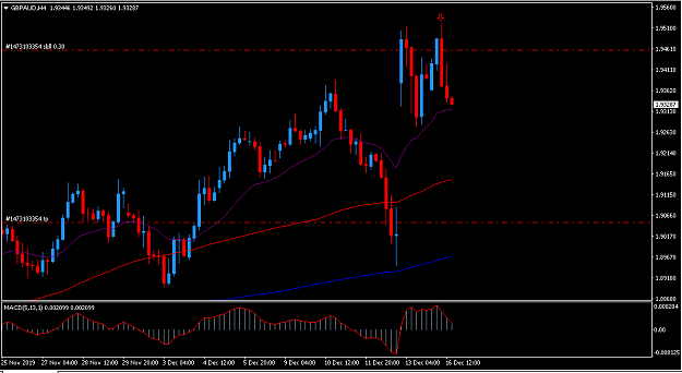 Click to Enlarge

Name: gbpaud.PNG
Size: 29 KB