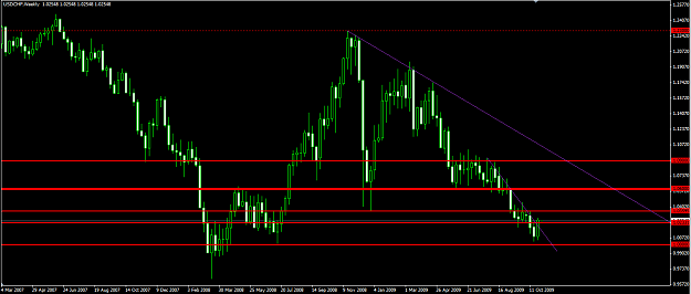 Click to Enlarge

Name: usdchf110109W1.png
Size: 49 KB