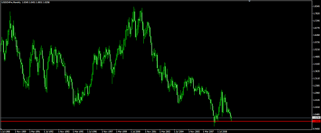 Click to Enlarge

Name: usdchf110109M1.png
Size: 46 KB