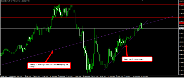 Click to Enlarge

Name: eurusd110109W1.png
Size: 55 KB