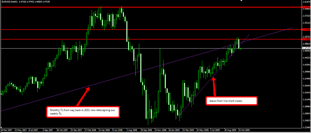 Click to Enlarge

Name: eurusd110109W1.png
Size: 55 KB