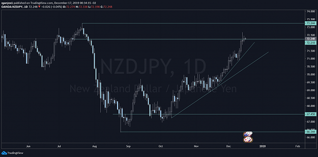Click to Enlarge

Name: NZDJPY D.png
Size: 115 KB