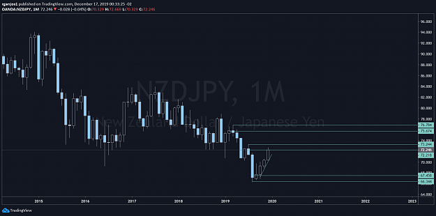 Click to Enlarge

Name: NZDJPY M.png
Size: 95 KB