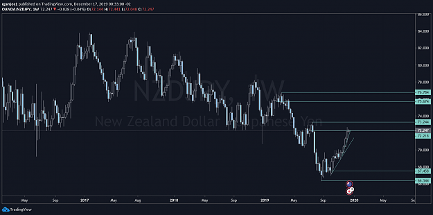 Click to Enlarge

Name: NZDJPY W.png
Size: 109 KB