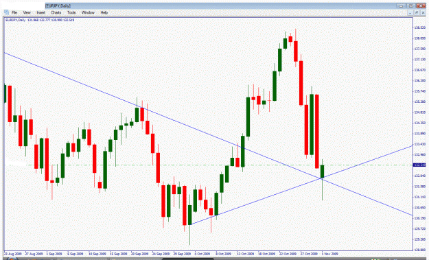 Click to Enlarge

Name: eurjpy.gif
Size: 30 KB