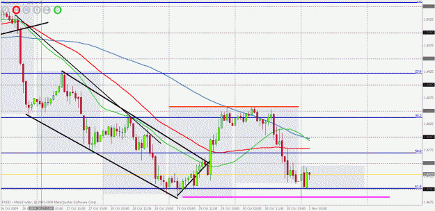 Click to Enlarge

Name: eurusd double bottom.gif
Size: 30 KB