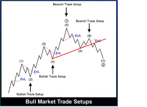 Click to Enlarge

Name: bullsbearishetup.PNG
Size: 102 KB