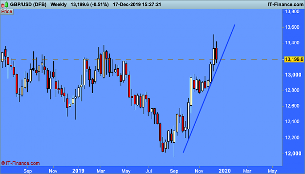Click to Enlarge

Name: GBPUSD-Weekly.png
Size: 33 KB