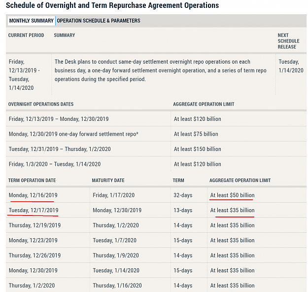 Click to Enlarge

Name: Repo schedule from 12152019 tp 01142020.png
Size: 298 KB