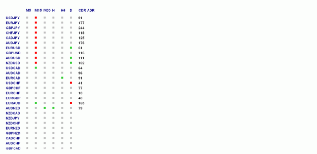 Click to Enlarge

Name: trend dashboard.gif
Size: 12 KB