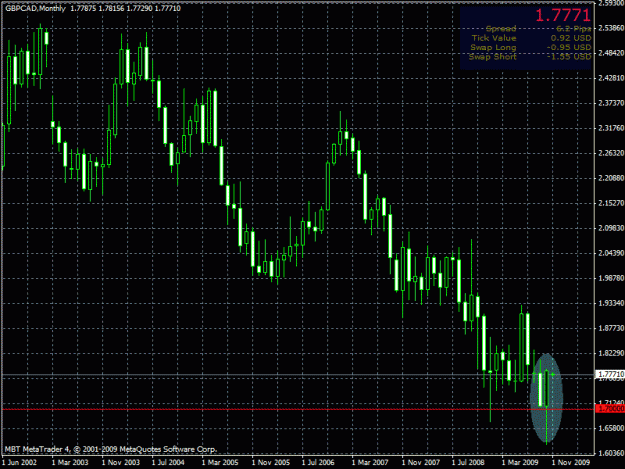 Click to Enlarge

Name: gbpcad-2mopin.gif
Size: 27 KB