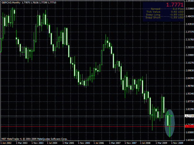 Click to Enlarge

Name: gbpcad-2mopin.gif
Size: 27 KB