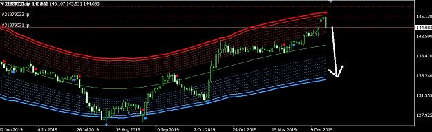 Click to Enlarge

Name: GBPJPY 17 12 2019_2.jpg
Size: 225 KB