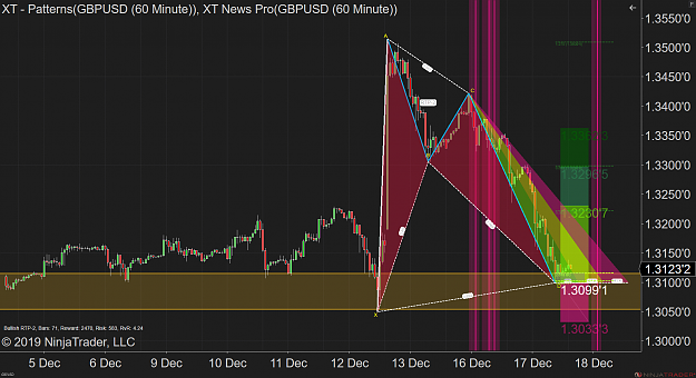 Click to Enlarge

Name: GBPUSD (60 Minute) 2019_12_17 (2_07_43 PM).png
Size: 155 KB