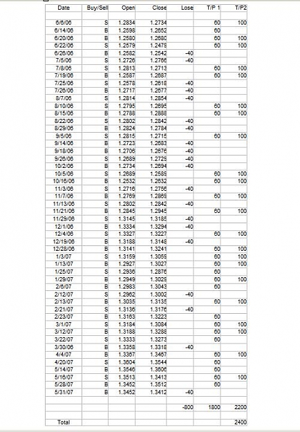 Click to Enlarge

Name: eur_usd_xls.jpg
Size: 75 KB